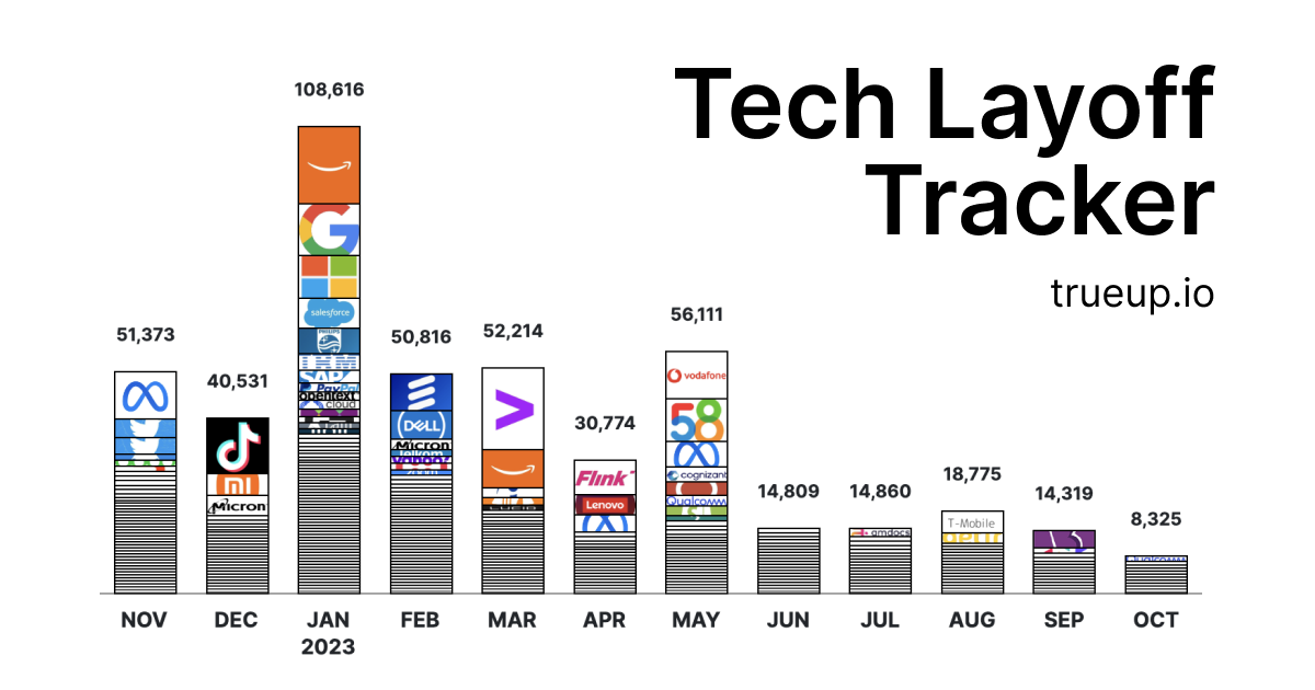 A Comprehensive List of 2024 Tech Layoffs